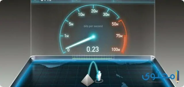 قياس سرعة الإنترنت
