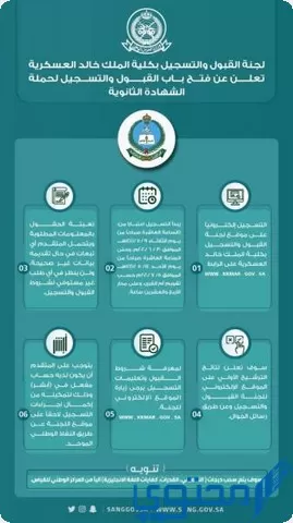 كلية الحرس الوطني
