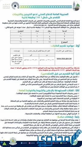 كلية الملك فيصل الجوية