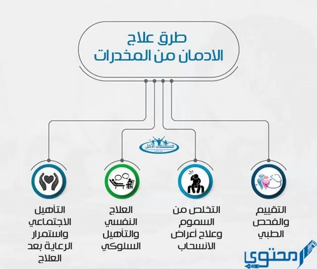 كم مدة العلاج في مستشفى الأمل