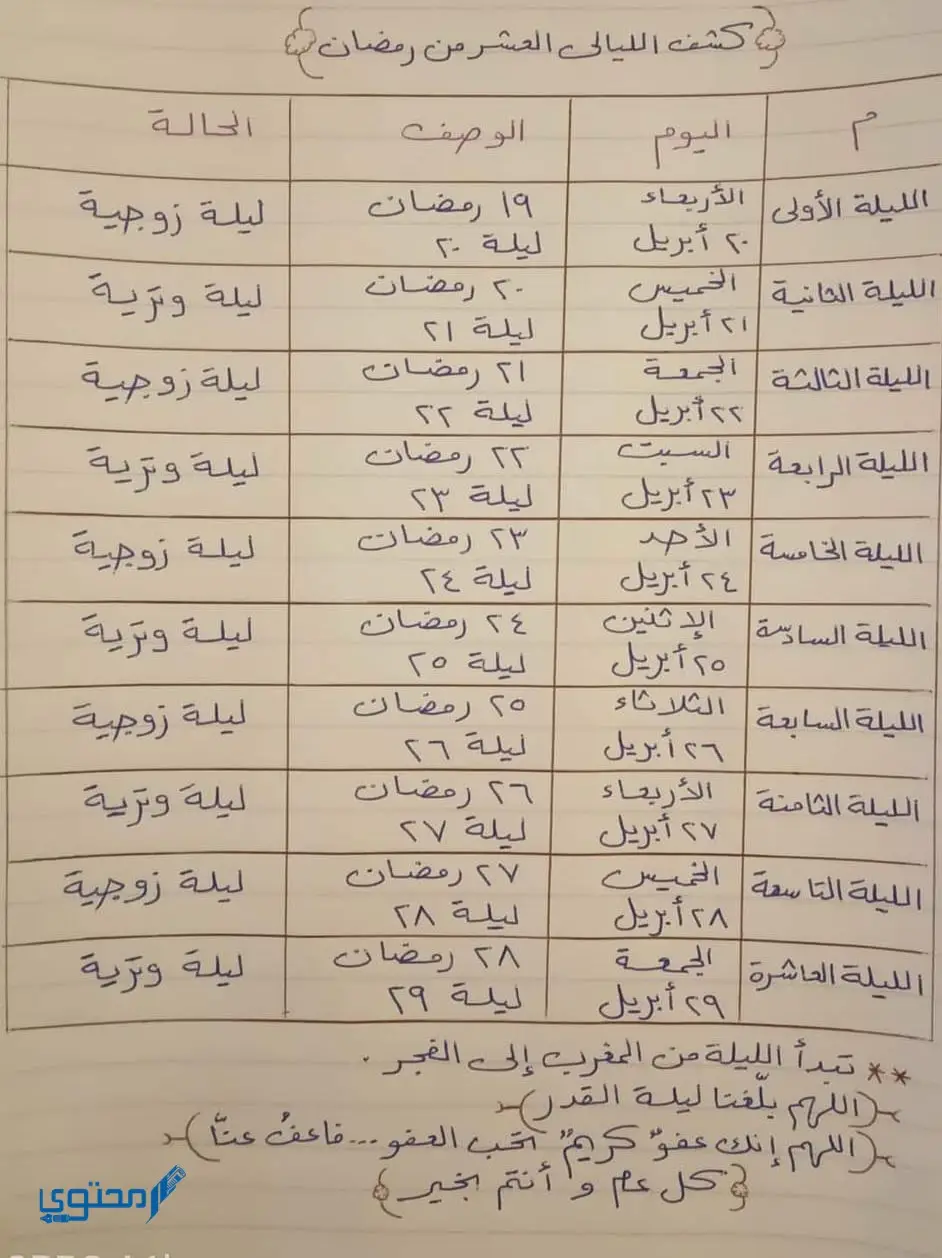 دعاء ليلة القدر 