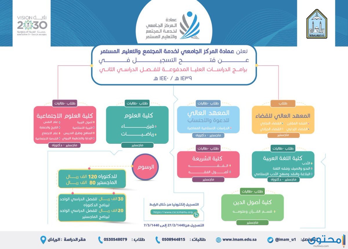 تخصصات جامعة الإمام محمد