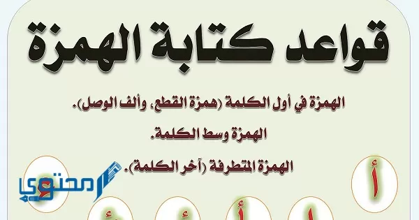 متى تكتب الهمزة المتطرفة على السطر