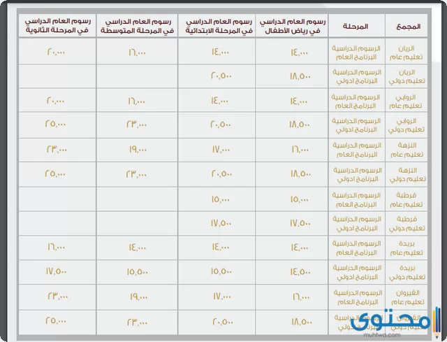 التربية رسوم النموذجية مدارس شروط التسجيل