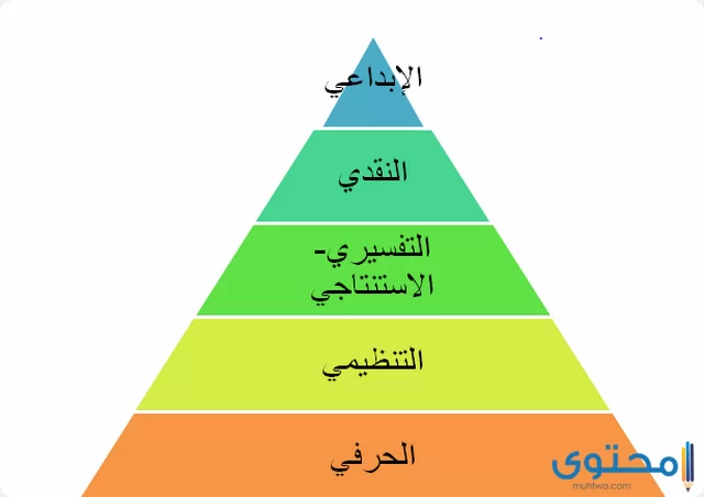 مستويات ومهارات القراءة