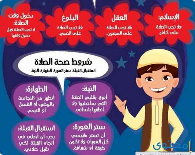 مطويات عن واجبات الصلاة