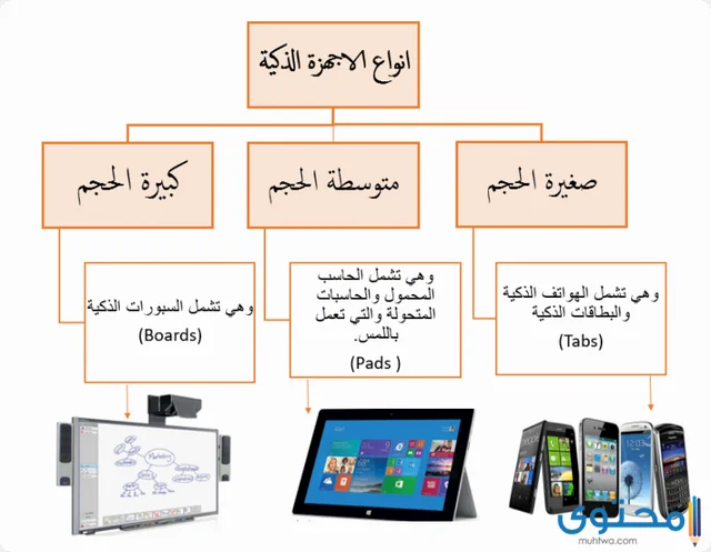 مطويات عن وسائل الاتصالات