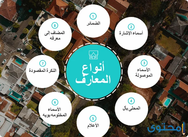 من انواع المعارف
