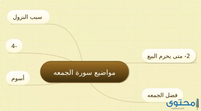 سورة الجمعه