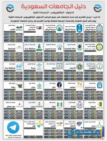 مواعيد التسجيل في الجامعات