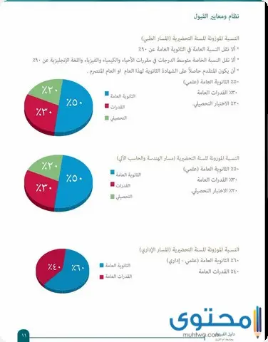 مواعيد التسجيل في الجامعات