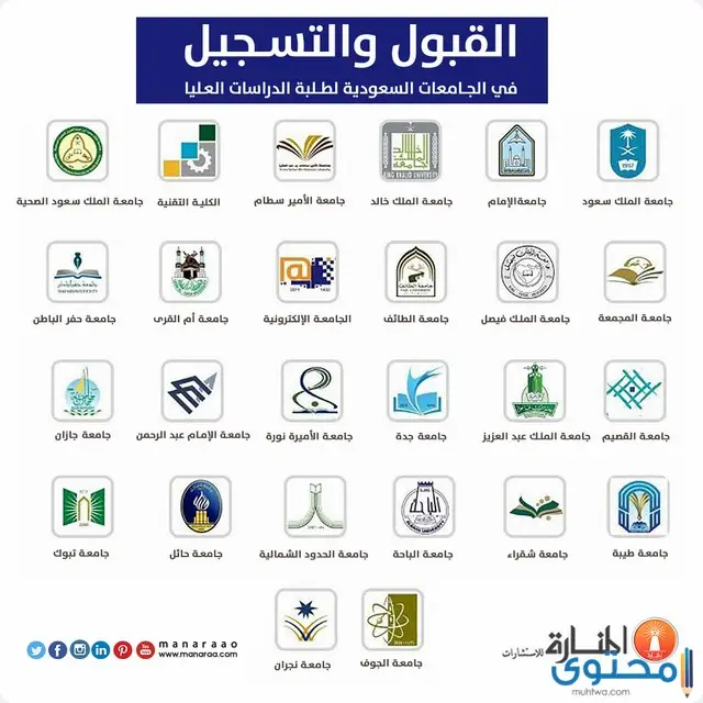 مواعيد التسجيل في الجامعات