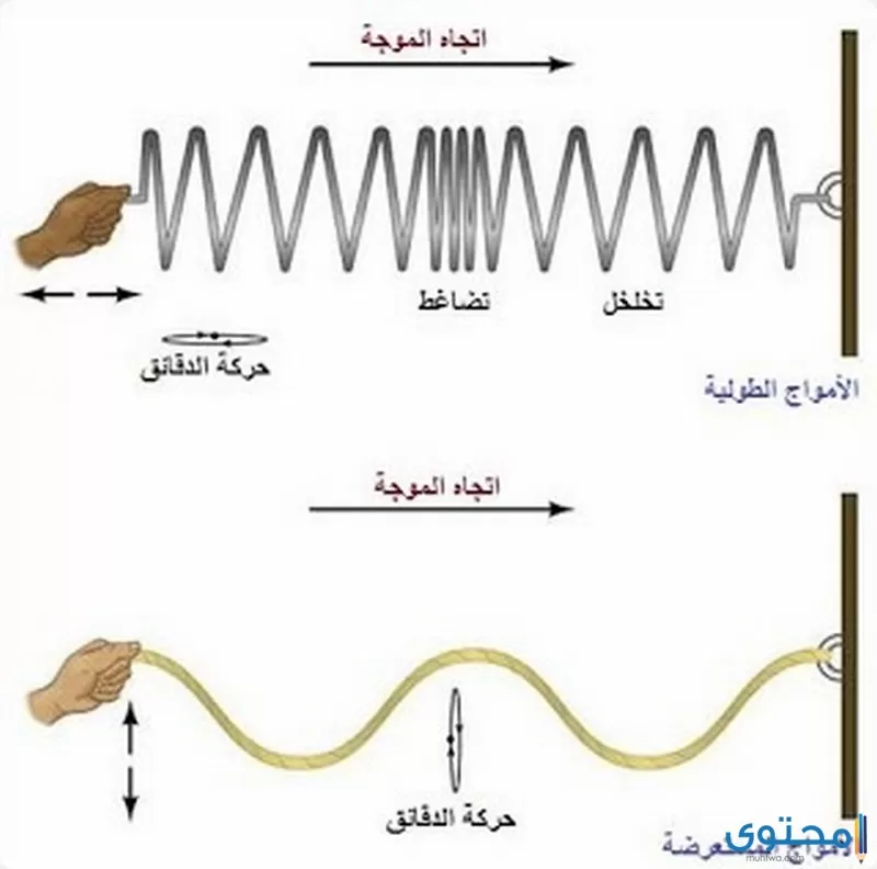 موجات المسألة