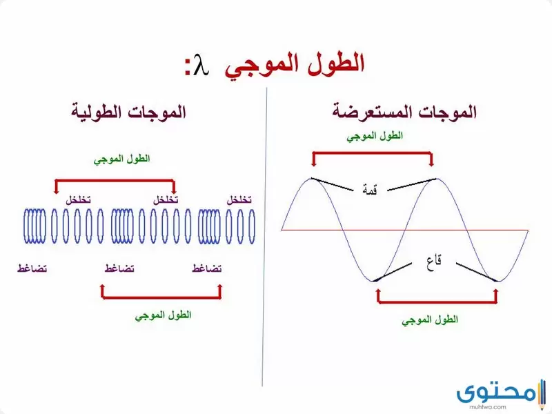 موجات المسألة