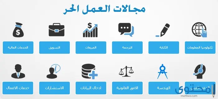 موضوع تعبير عن العمل الحر