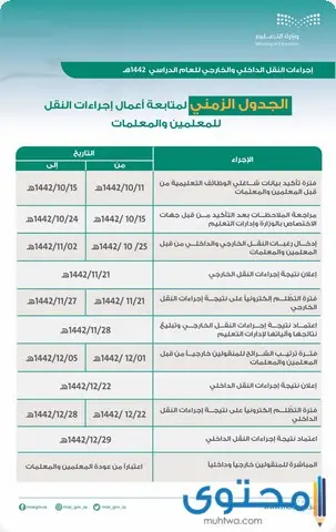 نتائج حركة النقل الخارجي
