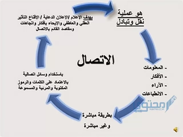 نظريات الاتصال والتأثير غير المباشر