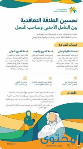 نقل الكفالة للأفراد والمنشآت