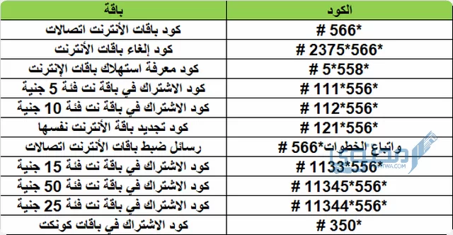 نوع باقة اتصالات مكالمات