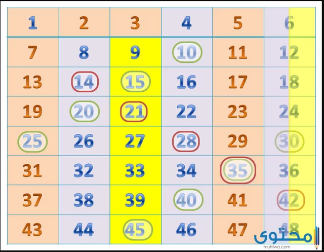 خصائص الأعداد الأولية