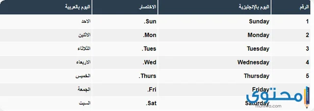 ايام الاسبوع بالانجليزي