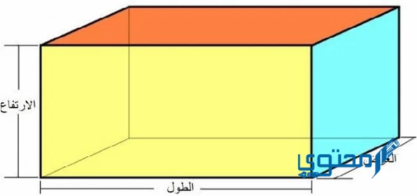 قياس حجم جسم صلب متوازي